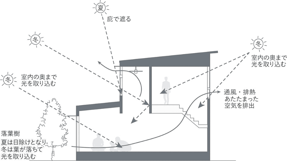 パッシブデザイン