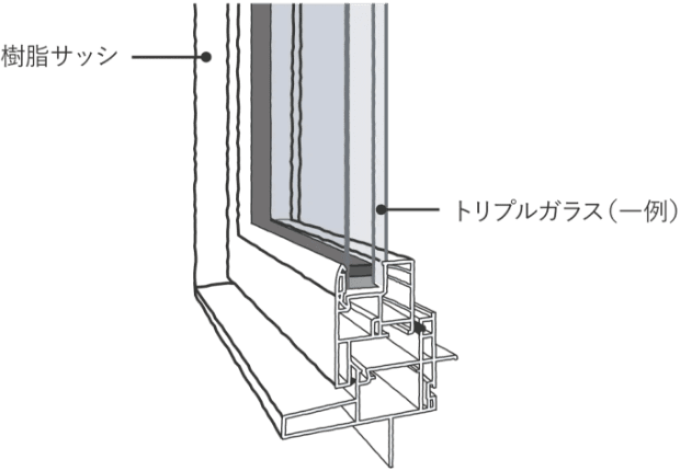 窓の断熱